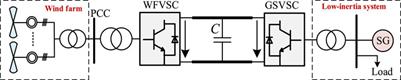 Coordinated frequency support strategy for VSC-HVDC integrated offshore wind farm system